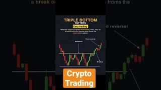 Triple Bottom #trading #scalping #crypto #bitcoin #viral #short