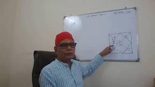 Live Astrology Session,Ask Question about Astrology, Dhan Yoga in Astrology, Online Astrology course