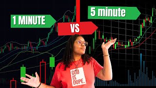 1-Minute Chart Is KILLING Your Trading | Trading Strategies to Improve Patience and Avoid Fakeouts