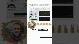 📊Case Study: Amazon's Rise Impact on Market