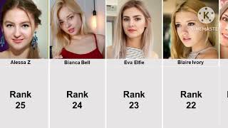 Top young Adult teen in 2024 | 10 most beautiful girls in the world 2024