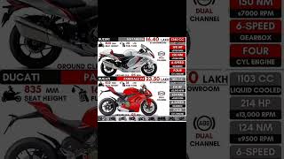 Full comparison Hayabusa price 16.40 lakh VS Ducati panigale price 23.30 lakh  Please subscribe