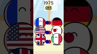 History of G6 group #countryballs #usa #germany #japan #russia