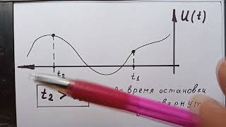 6.9.FNIRSI_1C15, скроллинг, его границы применения и отключение.