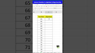 Excel interview skills 12 |convert number to alphabet How? #excel #exceltips #microsoftexcel #shorts