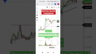 biocon Share || biocon Tomorrow || Intraday Trading || biocon Tomorrow Prediction 17/04/23