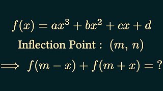 Point Symmetry of Graph of Cubic Function (1)