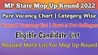 Pure Vacancy List For Mop Up Round | Eligible Candidates | Revised Merit List