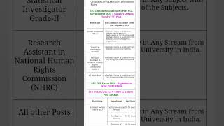 ##SSC Combined Graduate Level CGL Recruitment 2024 ##Vacancy Details ##Total 17727 Post short video