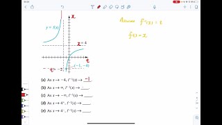 Use the graph of f along with the domainrange relationship of f and f^-1 to complete the statemen…