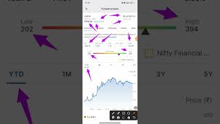 JIO Financial Services 🙏 Multibagger Stocks 🙏 Long Term Investment Stocks 🇮🇳🙏 #subscribe 🙏 #short