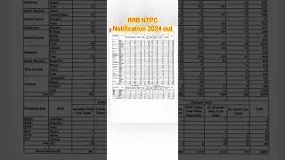 RRB Railway notification out #rrbntpc #railwayjobs #viral #shorts #trending #job2024