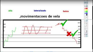 1 aula com aluna começando do zero ...sem conhecimento do mercado