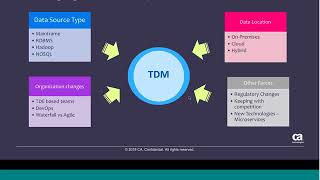 April 2018 - TDM Community Webcast - What's New in CA TDM 4.5