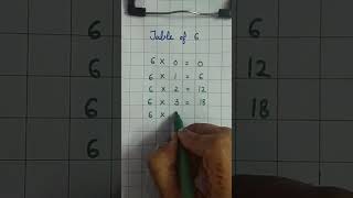 Mastering Multiplication: The Power of 6's | Table of 6