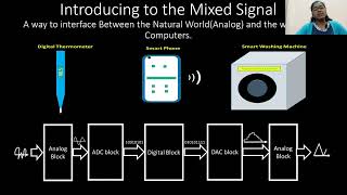 Mixed Signal Circuit Design & Simulation Marathon using eSim FOSSEE, IIT B, VSD & RedwoodEDA(Telugu)