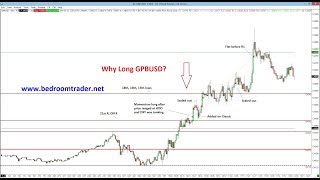 GBPUSD Momentum long, EURUSD Short, SPX Short, NASDAQ short