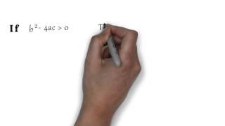 AS Level Maths  - Edexcel C1 -  The Discriminant - Aslam Tutoring