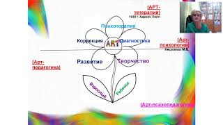 Теория и методика художественно эстетического развития дошкольника