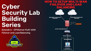 OPNSense Firewall Multi-WAN Failover and Load Balancing - Virtual Lab Building Series: Ep 6