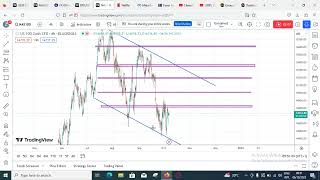 6th OCT BTC/US30/GOLD & NAS100 ANALYSIS