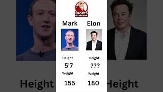 Mark Zuckerberg Vs Elon Musk Fight Prediction #shorts