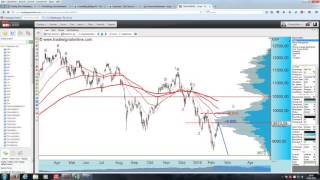 Wochenausblick & Tradingideen für DAX, EUR/USD & Co.