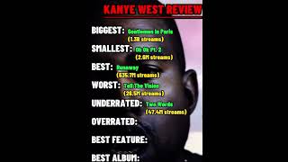 Kayne West Review #kaynewest  #rap #music #ye