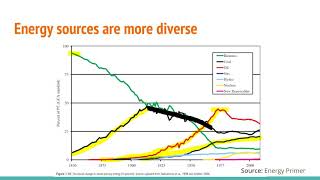 Energy demand for production - Lecture 3