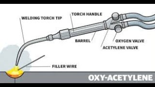 What are the Differences between 'welding torch' and 'cutting torch' ?