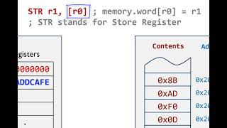 Lecture 23. Load and Store Instructions