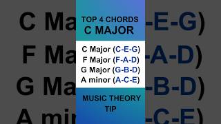 Top 4 Chords in C Major | MUSIC THEORY 101 #music #tutorial  #worship #keys #chords #piano #cover