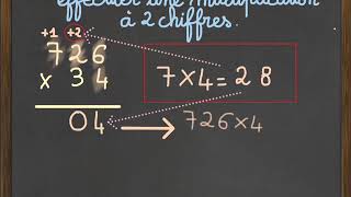 La multiplication à 2 chiffres pas à pas.