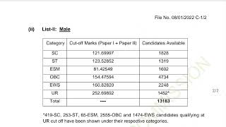 SSC CPO 2022 tier 2 result Out 🔥 | SSC CPO mains Score card 2022