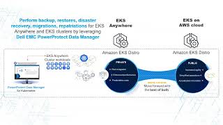 EKS Anywhere overview