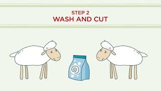 No  12 – How a garment is made, step 2  Washing