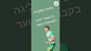 60 שניות על ענאן חלאילי #subscribe #football #maccabi #haifa #מכביחיפה #shorts #maccabihaifa