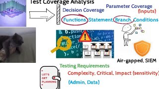 Test Coverage Analysis