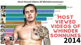 Most Viewed Videos Of Whinderssonnunes