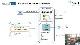 MaREI Symposium - Luis Miguel Blanes Restoy : H2020 HIT2GAP