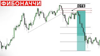 Коррекция По Фибоначчи — ОТЕ