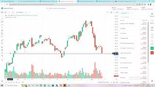 STOCK MARKET LEARNING LIVE  Live Stream