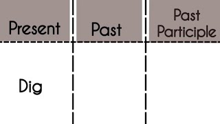 Dig-Present|Past|Past Participle Tense||Verb Forms in english v1 v2 v3