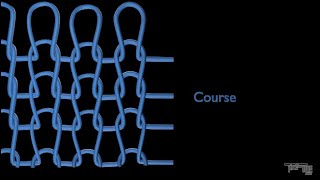 Single Jersey, Rib, Interlock, Purl- Primary structures of weft knitted fabric  ||School Of Textiles