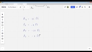 A particle moves in a straight line with a constant acceleration of -4 ftls ^2 for 6 s, zero acce…