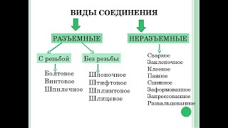 Технологии механического соединения деталей из древесных материалов и металлов