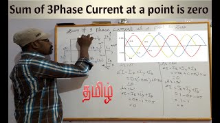 Sum of 3 Phase Current at a point is zero