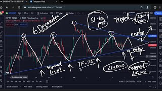 07 DECEMBER 2022 BANKNIFTY ANALYSIS #banknifty #intradaytrading #livetrading