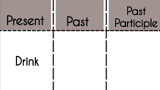 Drink -Present|Past|Past Participle Tense||Verb Forms in english v1 v2 v3