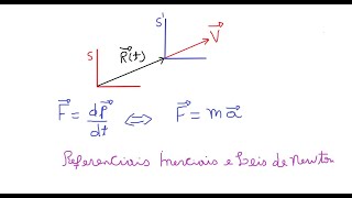 Física Geral 1 - Aula 11: Referenciais inerciais e leis de Newton